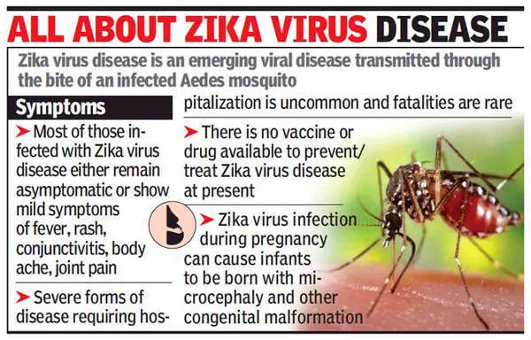 Zika Virus in Kanpur – क्या ज़ीका वायरस फिर ढायेगा कहर कानपुर में ?